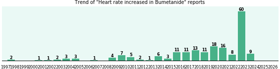 Could Bumetanide cause Heart rate increased? Could Bumetanide cause Heart rate increased?